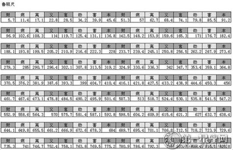 門尺寸風水|大門風水講究之魯班尺寸